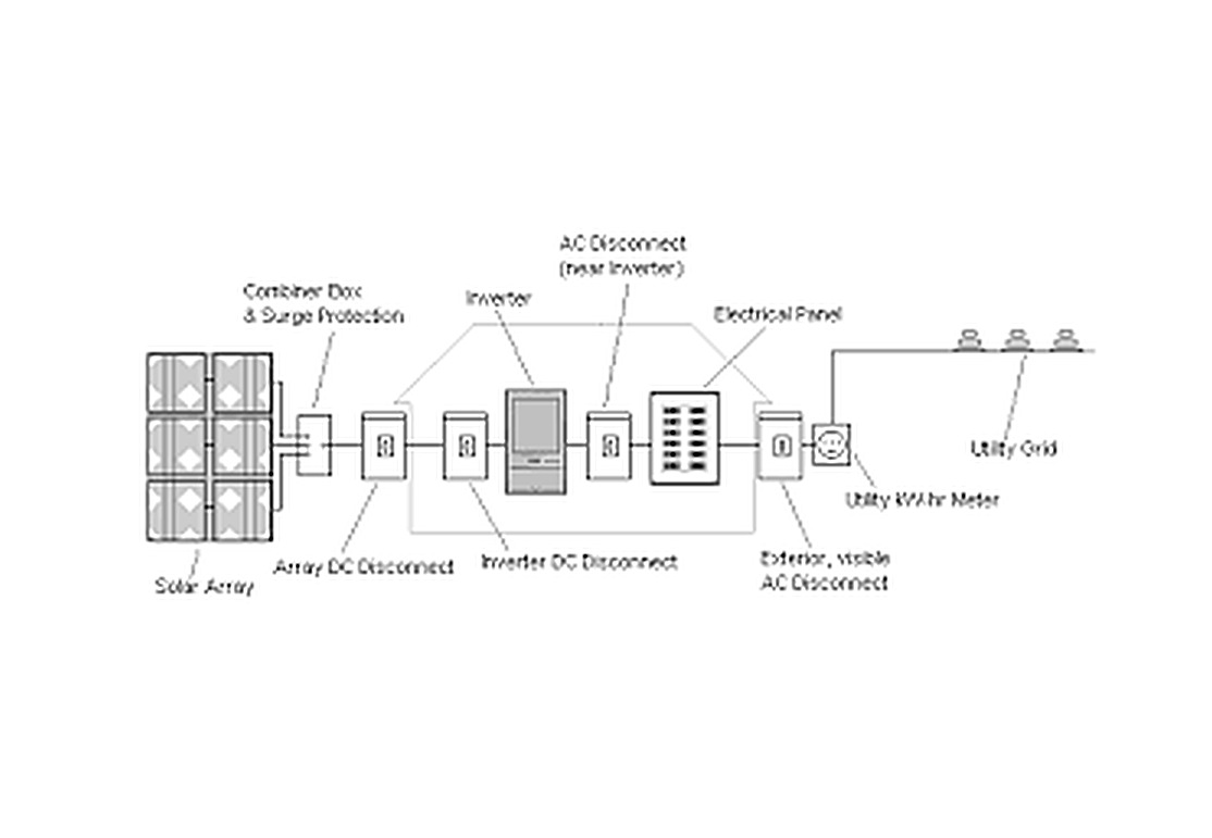 Single-line electrical diagram of a grid-tied solar system